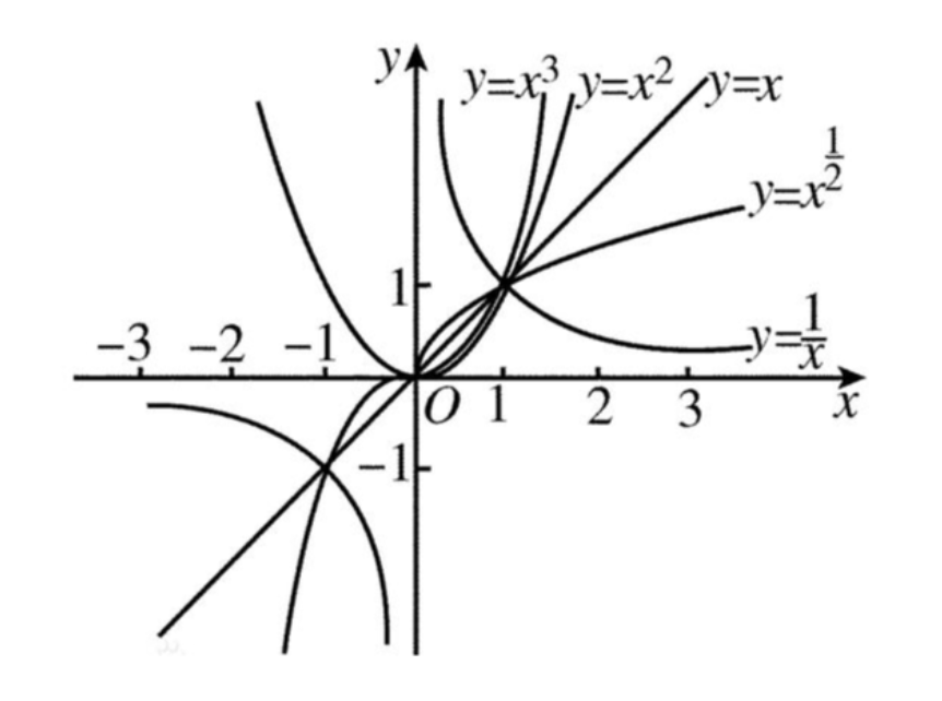 细说MYP数学｜指数函数，一个融合在各类题型中的重难点！