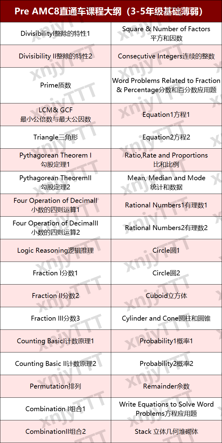 AMC8培训最新课表！机构AMC8培训辅导超值体验，免费前测分班+线上线下同步教学~