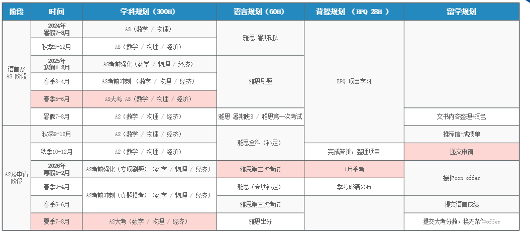 ALevel脱产全日制培训来了，脱产规划+专属服务+定制化课程~