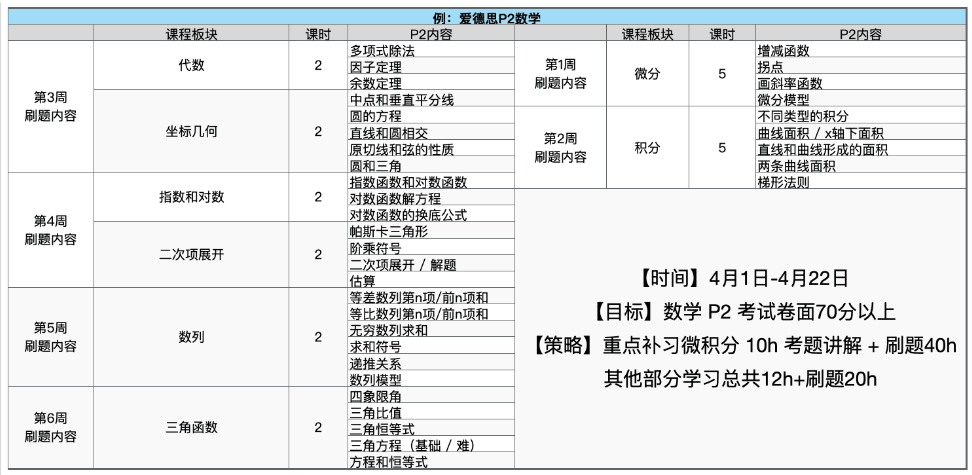 ALevel脱产全日制培训来了，脱产规划+专属服务+定制化课程~