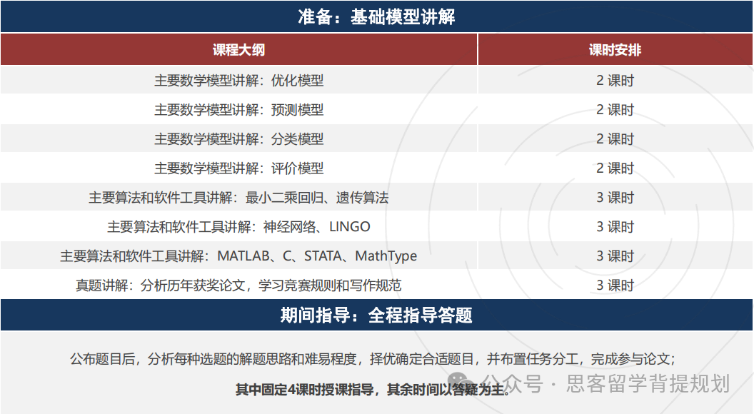 HIMCM数学建模竞赛的组队要求有哪些？如何找到合适的队友？附Himcm组队辅导信息