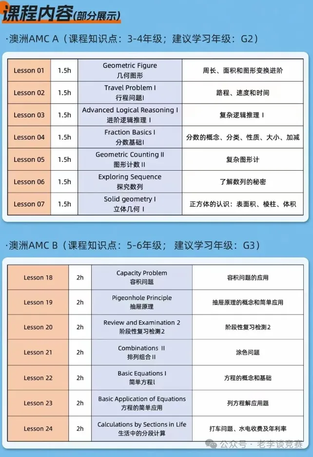 2024澳洲amc报名9月18号截止，澳洲AMC竞赛个人报名可以吗？