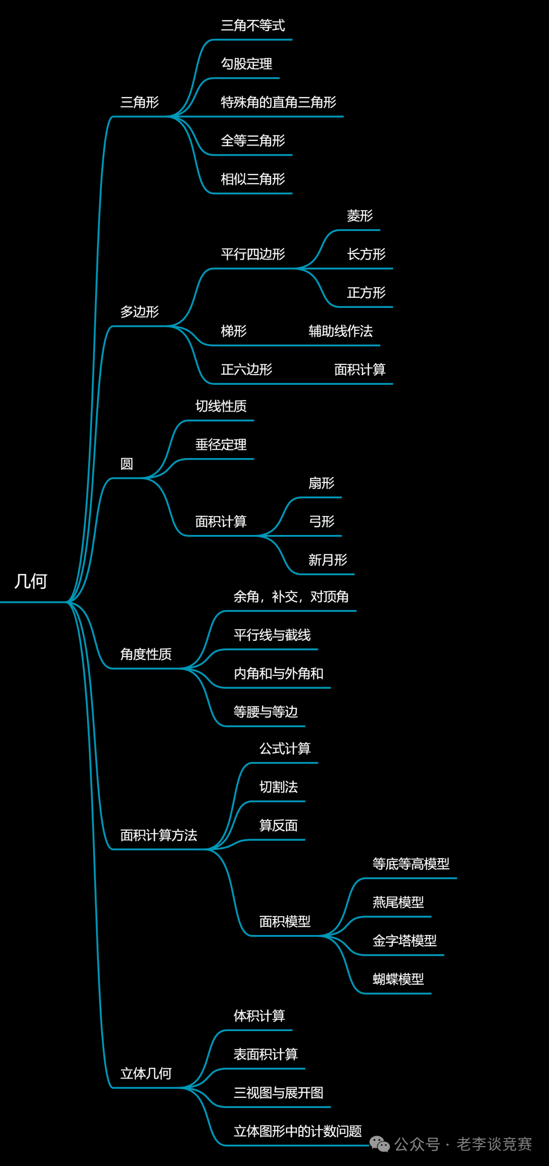 整理好的AMC8数学竞赛考点和攻略，谁不看谁吃亏!