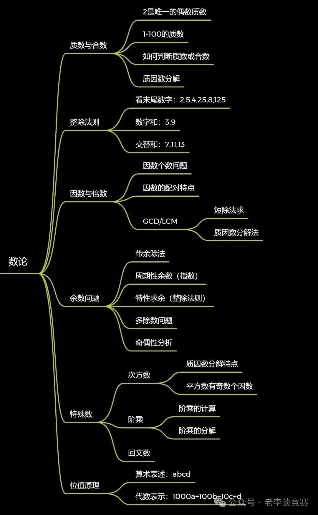 整理好的AMC8数学竞赛考点和攻略，谁不看谁吃亏!