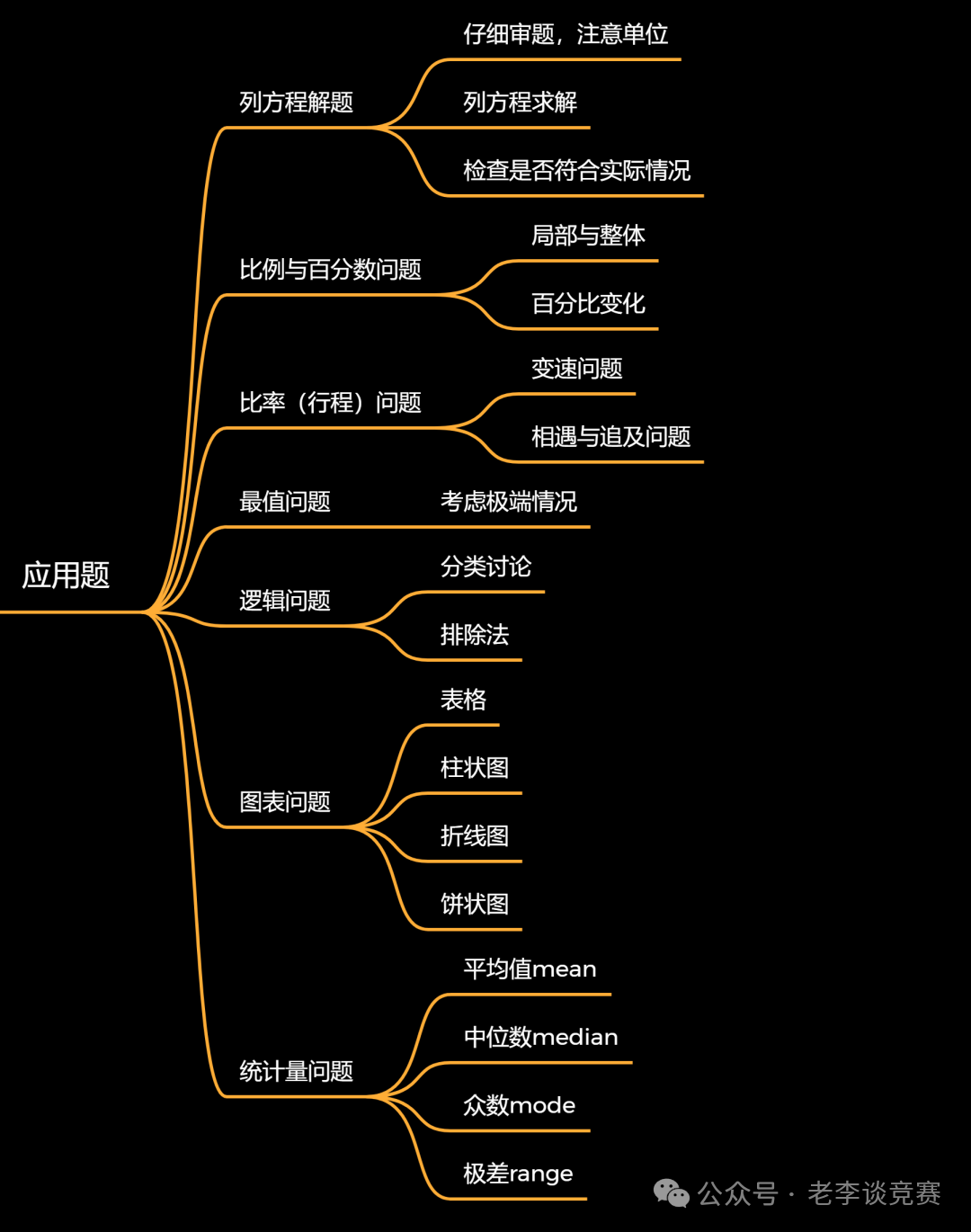 整理好的AMC8数学竞赛考点和攻略，谁不看谁吃亏!