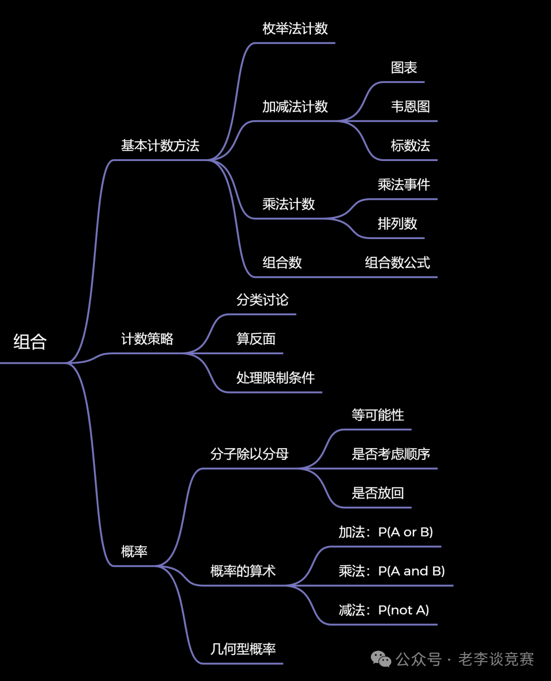 整理好的AMC8数学竞赛考点和攻略，谁不看谁吃亏!