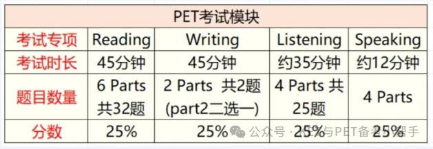 快看！PET考试分数计算方法出炉，答对几道能达到优秀?