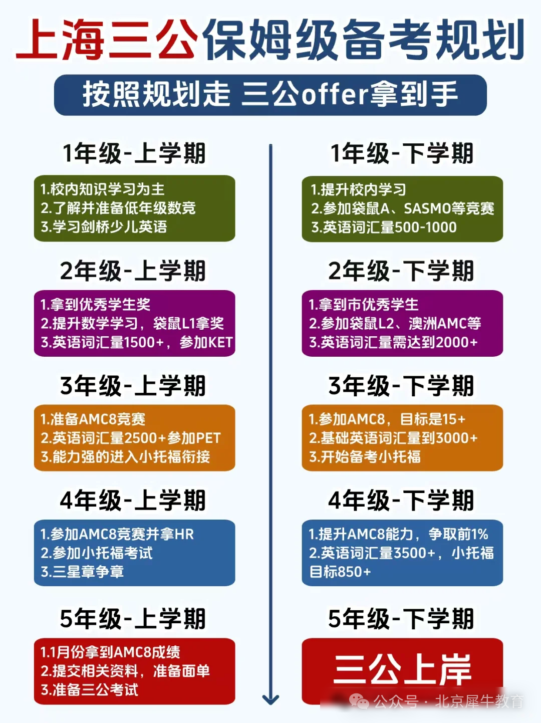 上海三公：上外/上实/浦外优势/区别全对比！附三公培训详细规划