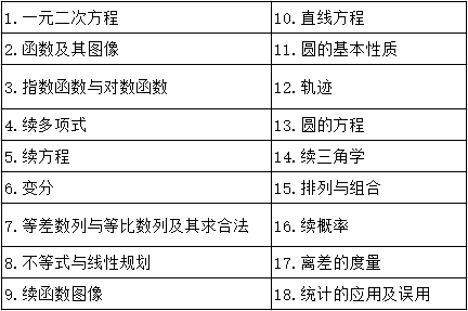 DSE选修 | 数延M1/M2考什么？哪些人适合选？一文说清所有重点！