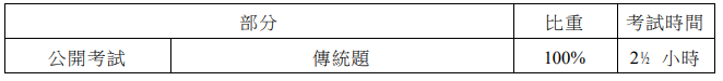 DSE选修 | 数延M1/M2考什么？哪些人适合选？一文说清所有重点！