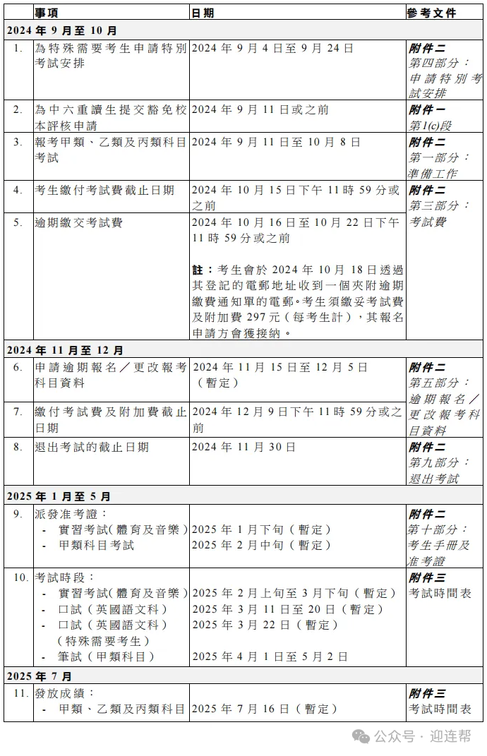 【DSE】2025年DSE考试于9月11日开始报名！附：自修生详细报名流程！