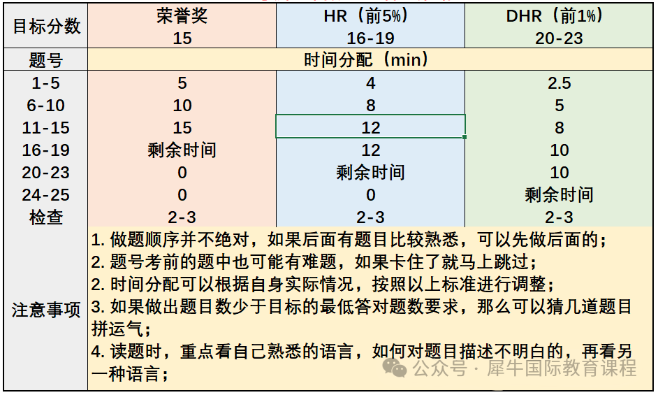 2025年AMC8数学竞赛考前冲刺攻略！机构AMC8冲刺班！