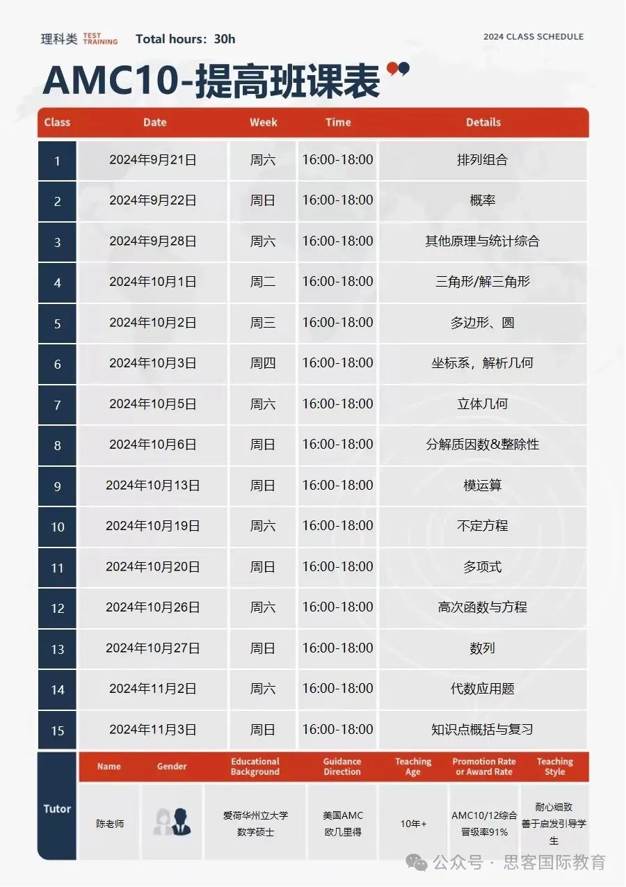 2024赛季AMC10报名截止时间提示！AMC10备考攻略！2个月极限冲刺培训班