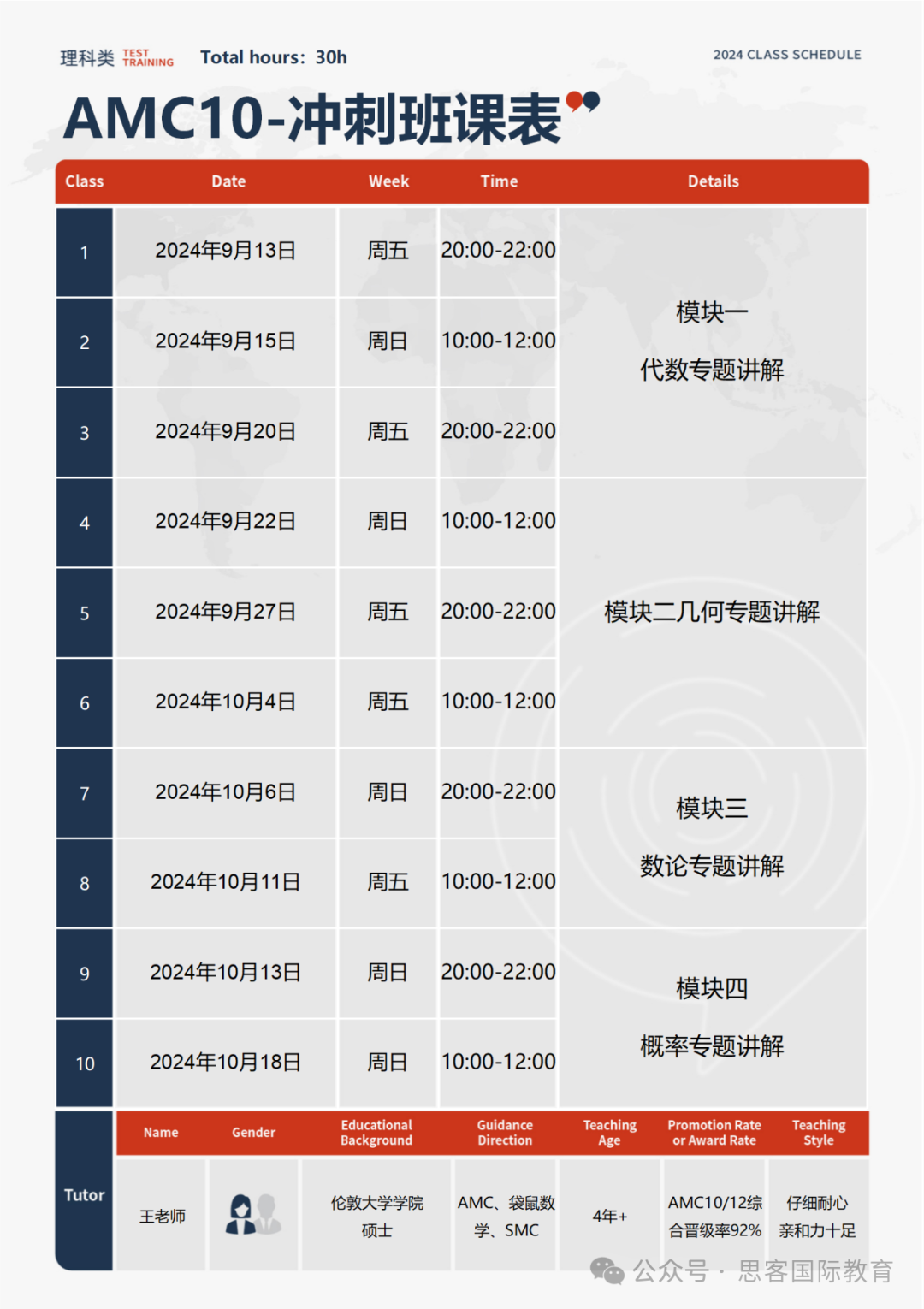 2024赛季AMC10报名截止时间提示！AMC10备考攻略！2个月极限冲刺培训班