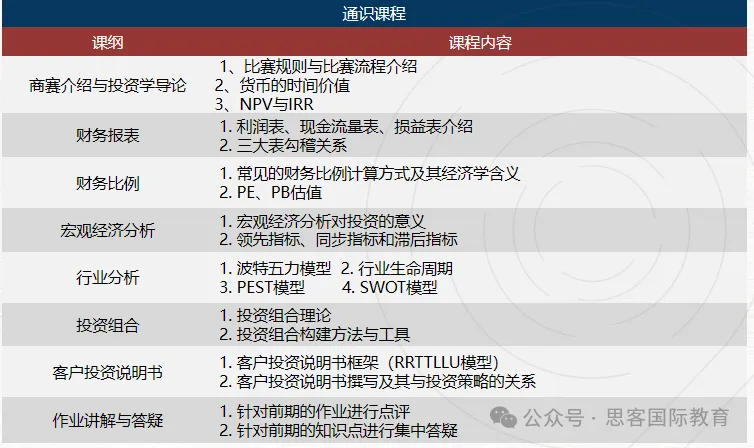 SIC商赛新赛季知识点汇总可下载 ：交易机制、交易投资术语、股票分析逻辑、巴菲特选股准则