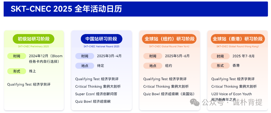 2024NEC竞赛组队中！NEC（现更名为CNEC）竞赛新赛季冲击全球奖项！