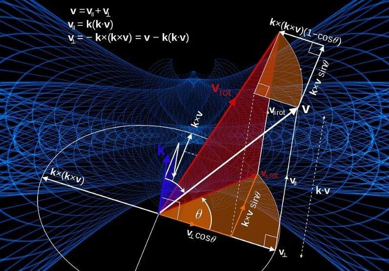 干货解析 | Physics Bowl物理碗与BPhO竞赛对比梳理