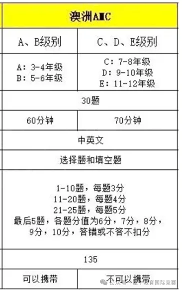 终于有人把美国AMC/澳洲AMC区别讲明白了！