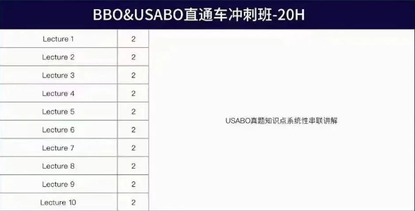 不同体系应该如何选择BBO&USABO生物竞赛？BBO&USABO竞赛开班中