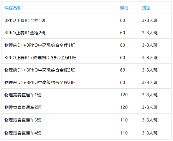 BPHO竞赛即将开考！国际生/普高生如何冲刺拿奖？