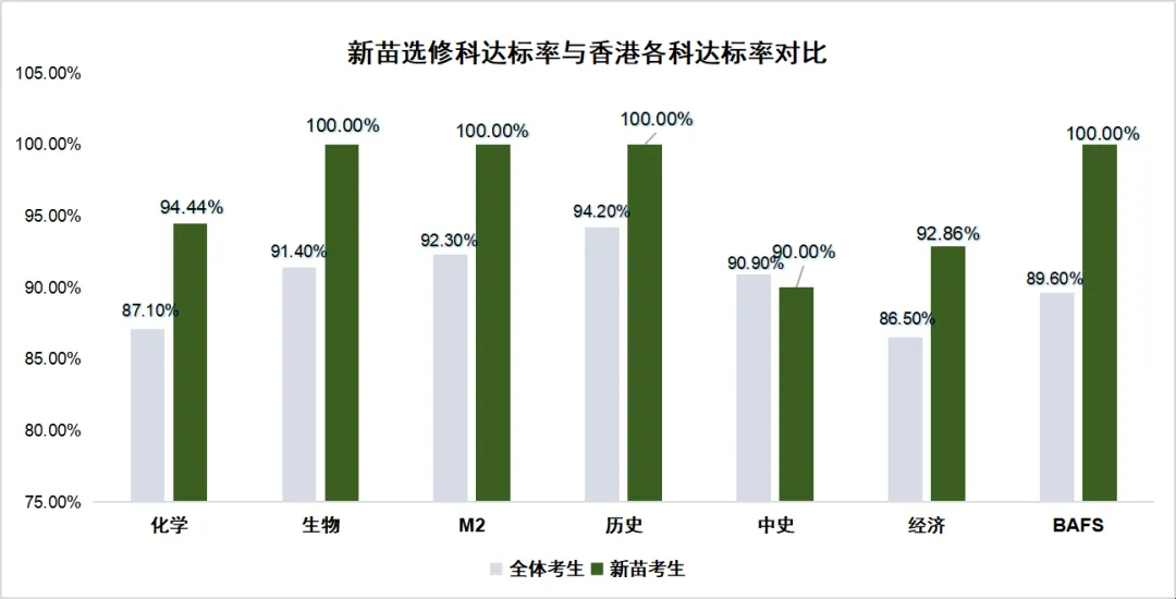 官宣 | 25届DSE将于9月11日接受报名（附今年深圳DSE学校成绩）