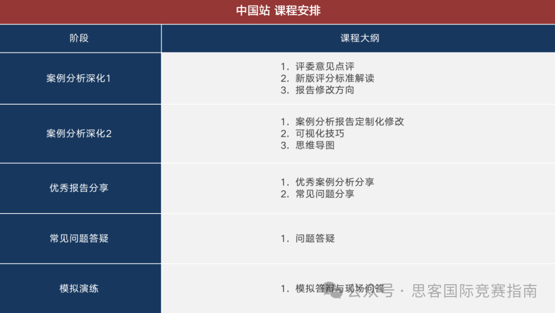 四点讲透BPA竞赛为什么值得参加！附BPA新赛季时间线及BPA竞赛培训