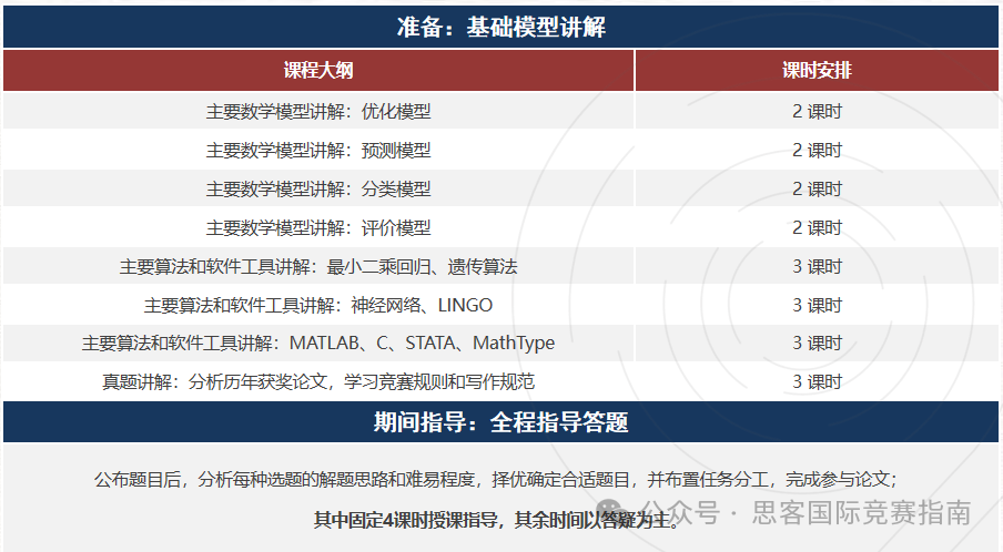 HiMCM2024比赛时间是什么时候？HiMCM奖项/报名方式/组队方式一文搞懂！附HiMCM竞赛辅导课程~