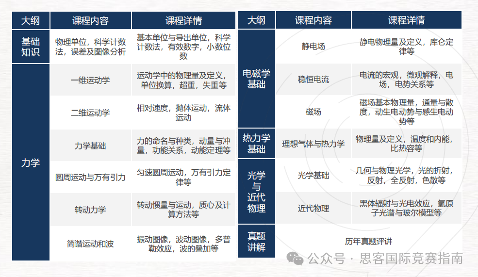 BPhO和物理碗竞赛应该怎么选？附物理碗&BPhO培训课程介绍