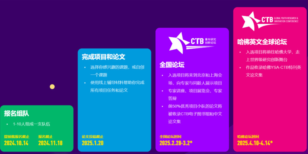 CTB竞赛流程详解！附CTB竞赛课题及组队信息