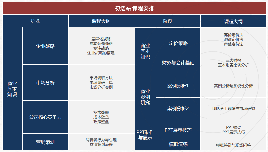 商赛小白参加BPA有可能拿奖吗？2025年BPA竞赛如何准备？