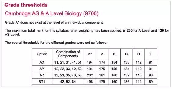 A-Level成绩如何计算出来的呢？如何对应看懂分数等级？