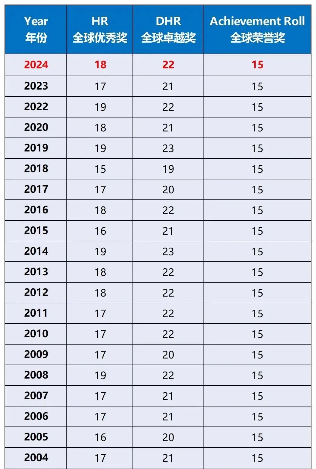 孩子年龄小，应该什么时候准备AMC8数学竞赛？