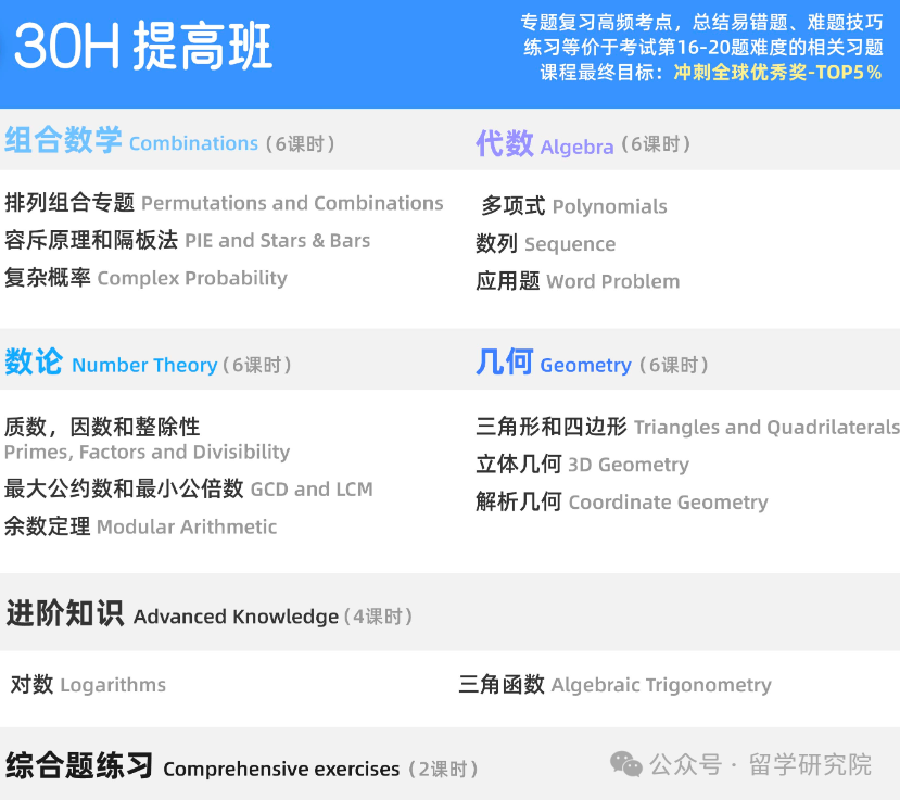 什么是AMC数学竞赛？AMC10/12竞赛知识点+备考课程！附AMC竞赛考试时间！