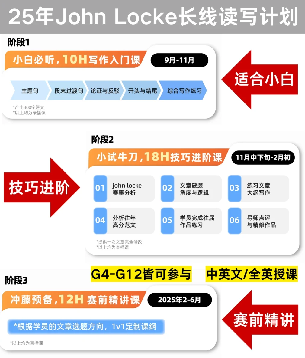 John locke报名流程及费用如何？附johnlocke2025备考规划