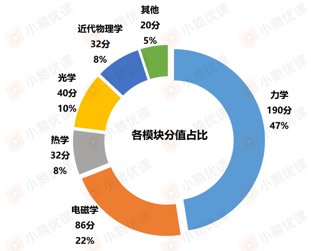 预赛难度降低意味着什么？深度解析并预测今年复赛风格及难度趋势