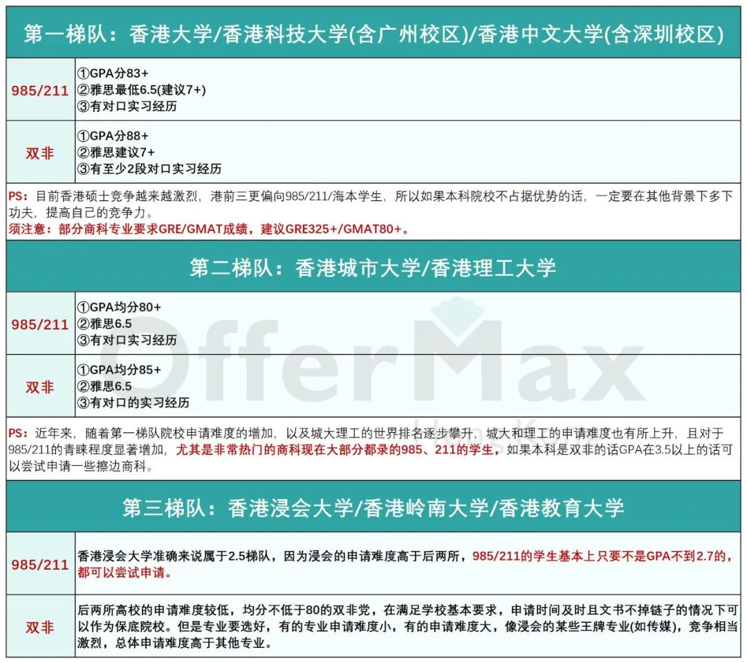 2025年去香港读研如何准备？【附港硕申请全攻略】