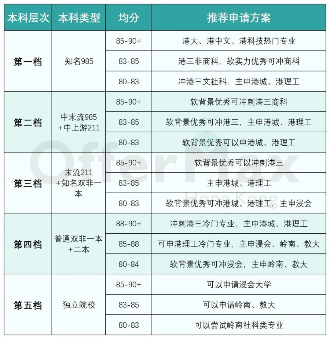 2025年去香港读研如何准备？【附港硕申请全攻略】