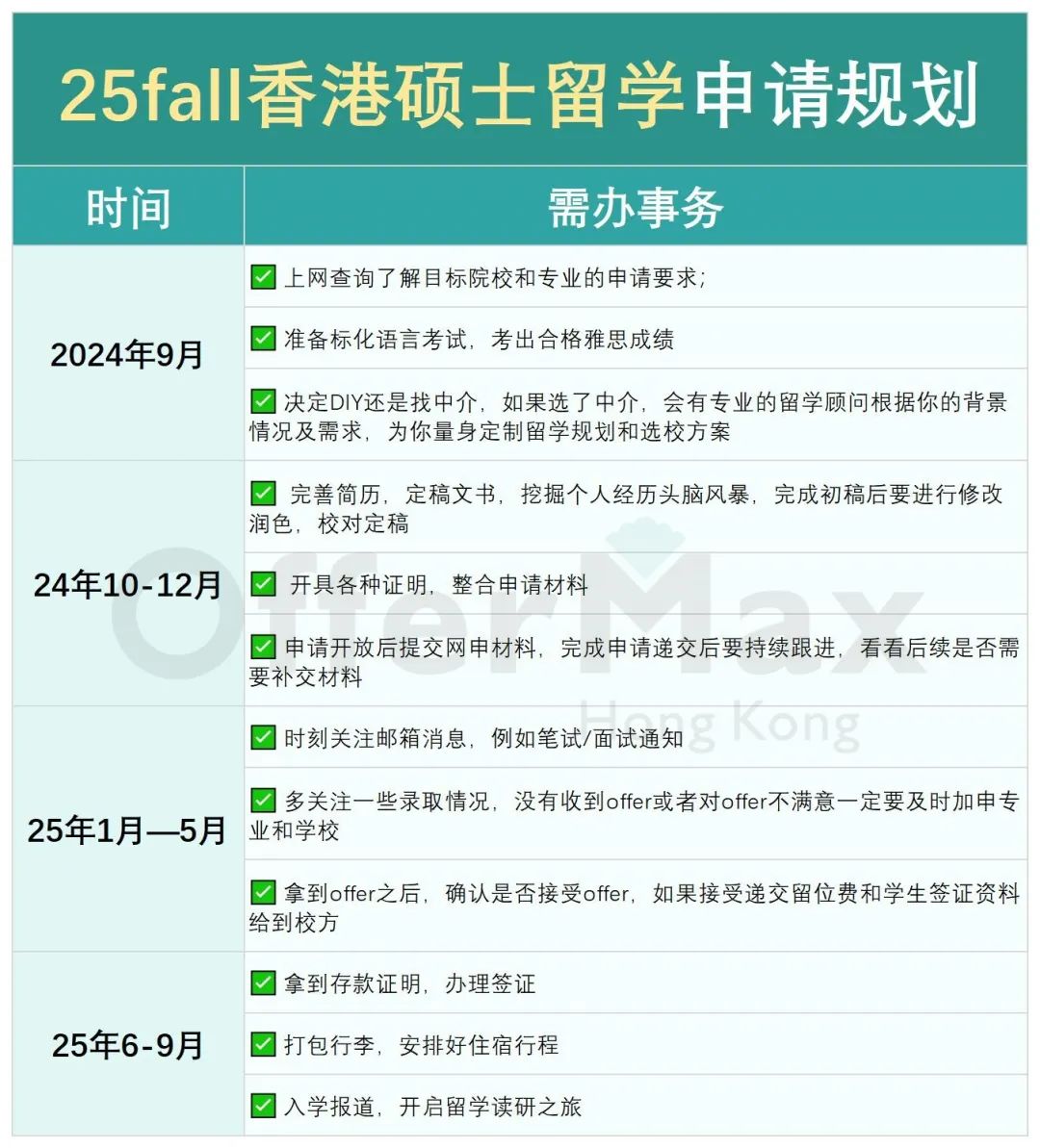 2025年去香港读研如何准备？【附港硕申请全攻略】