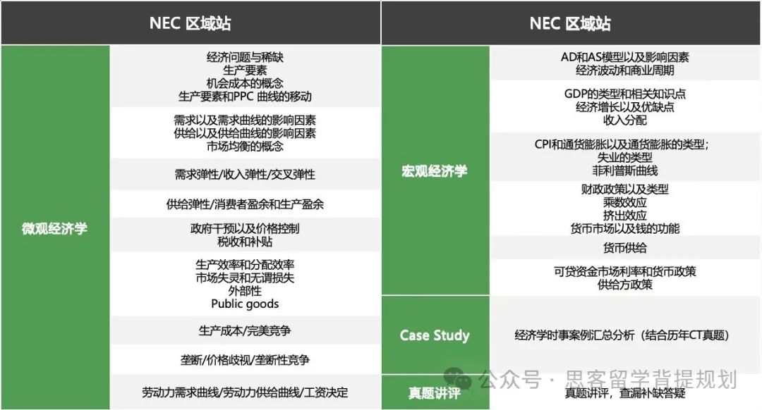 NEC商赛可以跨校组队吗？能个人参赛吗？NEC商赛组队后想再更换队友可以吗？