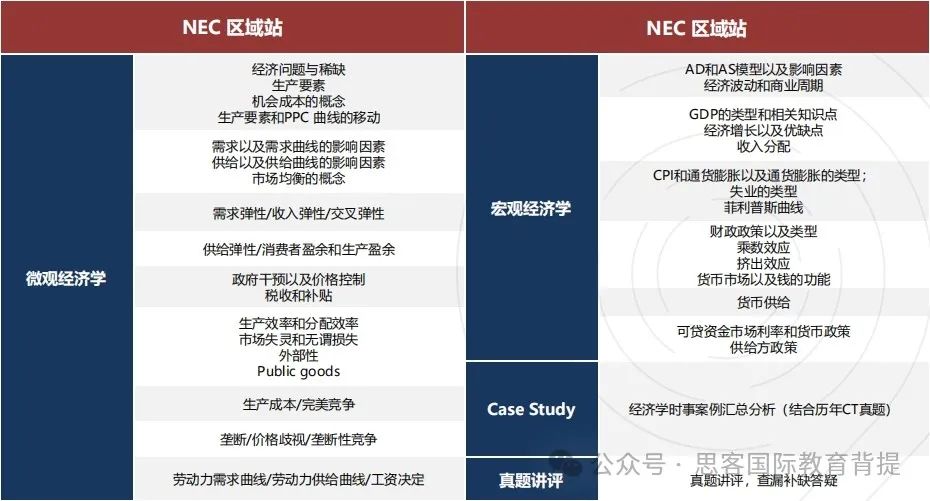 NEC商赛怎么组队？机构NEC辅导培训怎么授课？