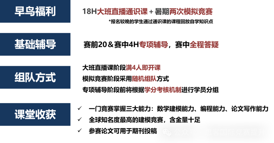 HiMCM竞赛怎么组队？2024年HiMCM竞赛组队须知公布！