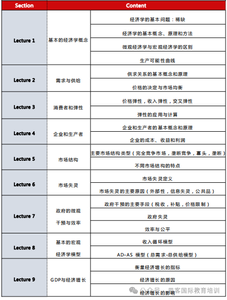 NEC考察哪些内容?如何选择组别？测一测就知道~