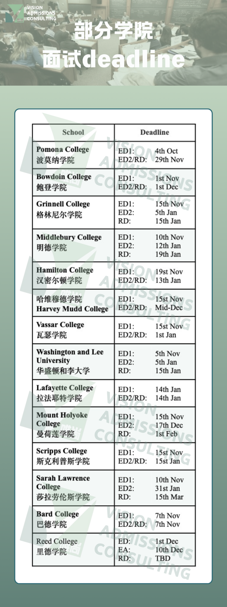 2025Fall美国各大学面试要求！西北、哥大、范德堡大学官宣不再提供校友面试