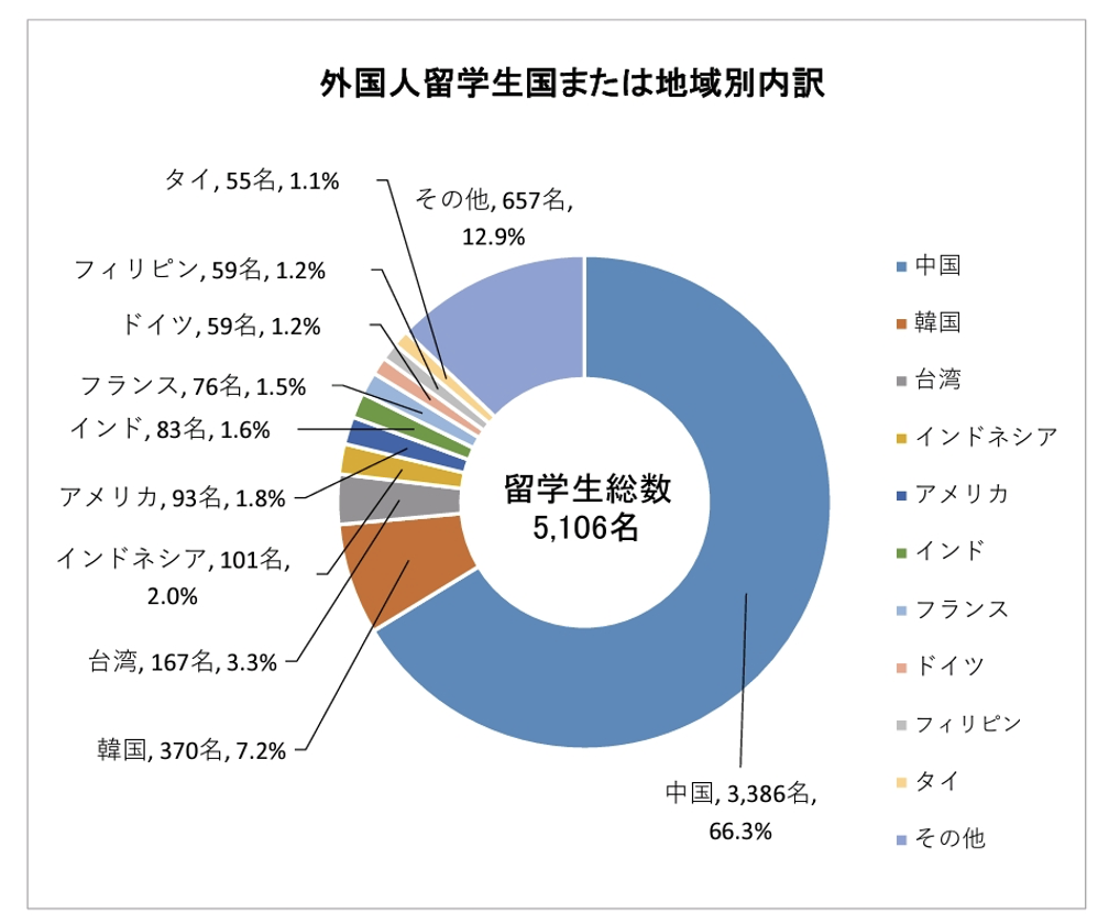 又是一年出愿季，在日本申大学到底有多复杂？