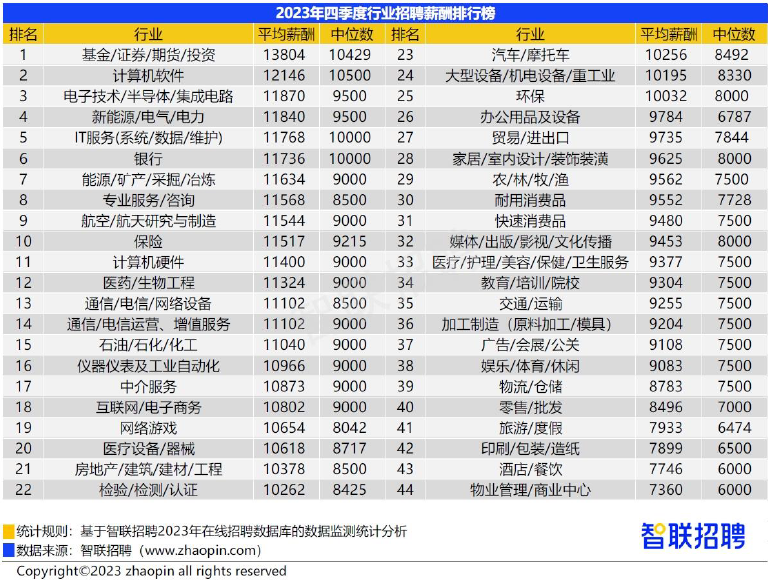 商科留学=内卷之王？商科留学全攻略