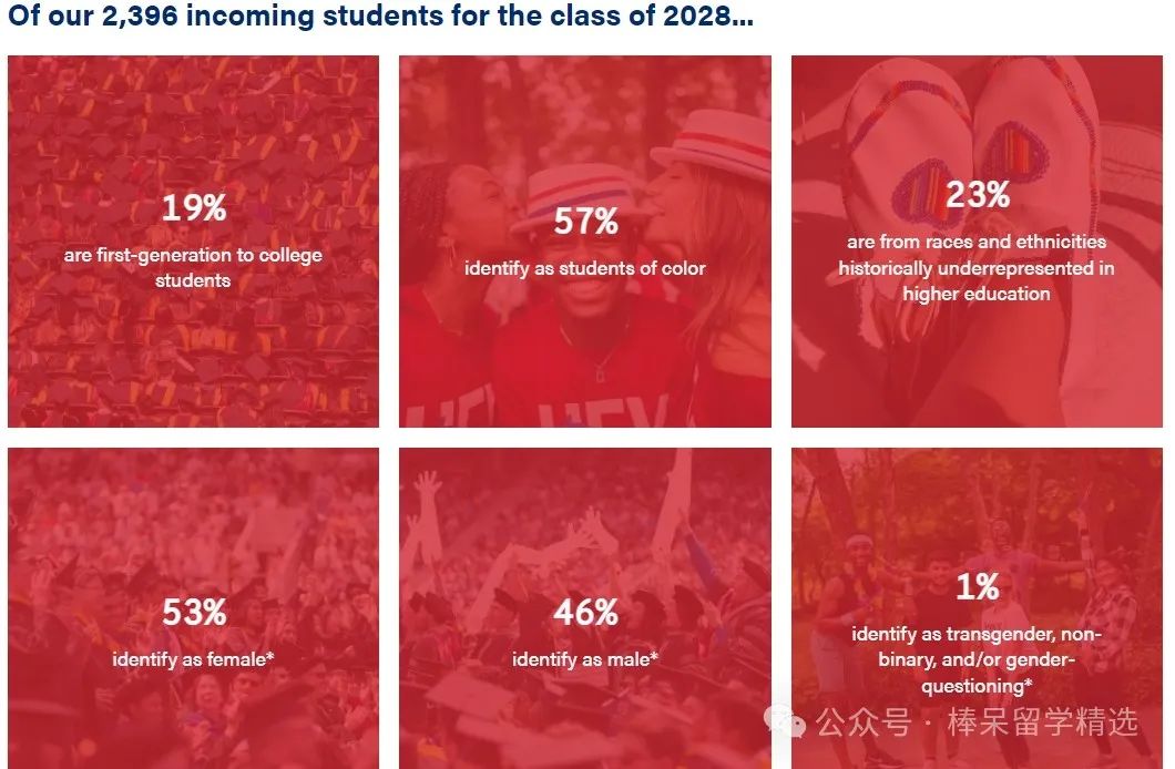 曝光！普林、宾大、杜克的 2028 届新生班级构成、标化分数、种族多样性等公布！