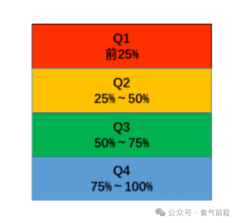 科普 | 北核、C刊、C扩 最新学术期刊分类解析