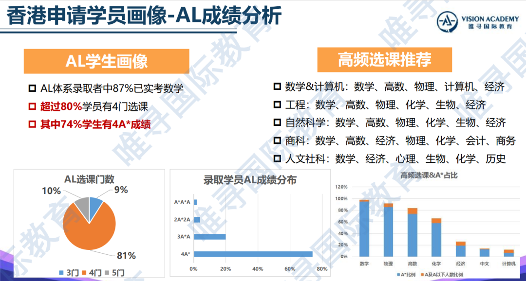 今年港大/港科/港中文的录取者，都递交了多高的成绩？