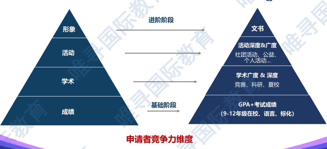 今年港大/港科/港中文的录取者，都递交了多高的成绩？