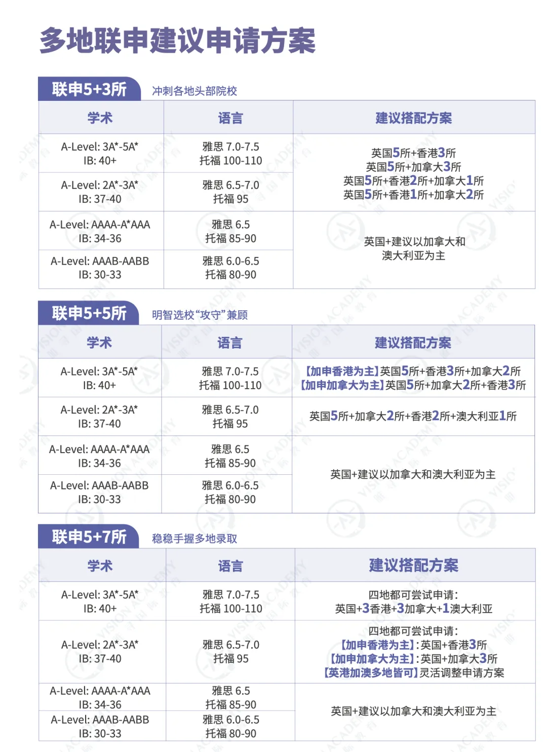 今年港大/港科/港中文的录取者，都递交了多高的成绩？